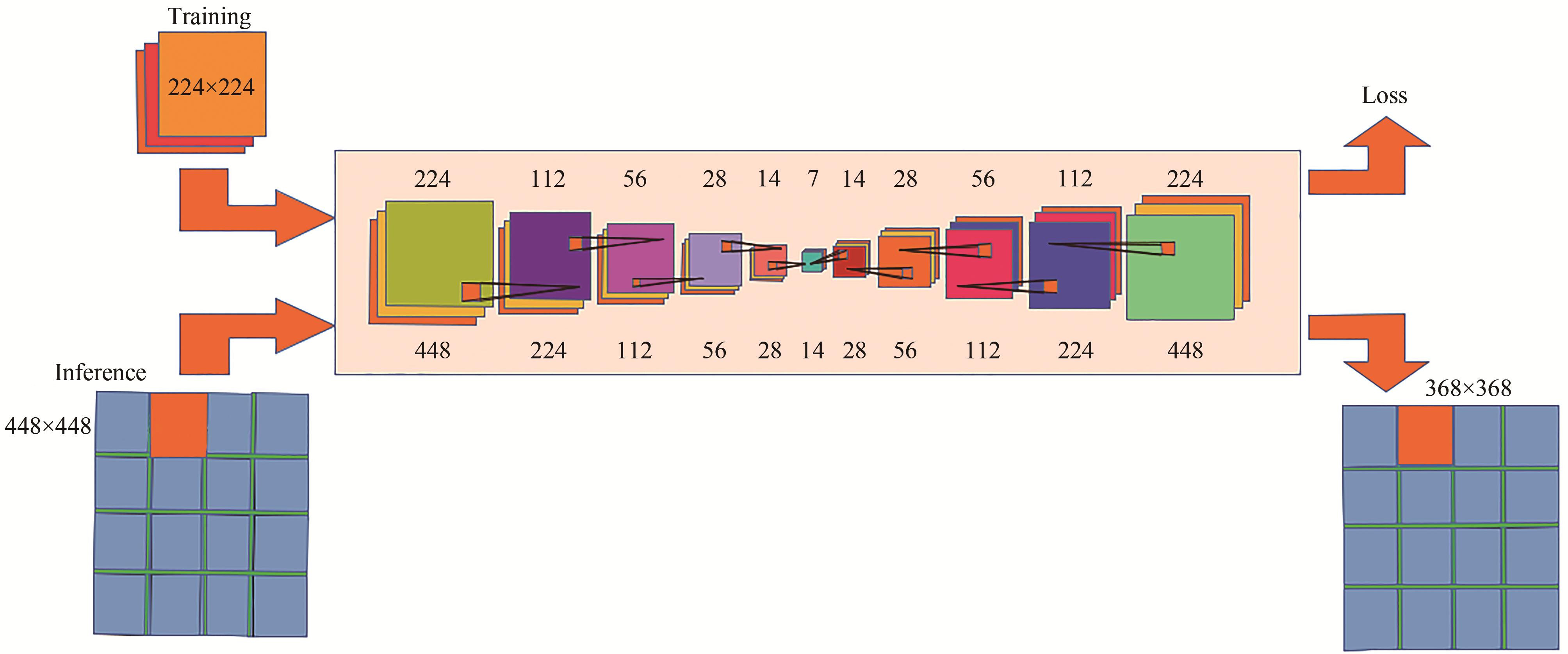 Building extraction in pixel level from aerial imagery with a deep encoder-decoder network