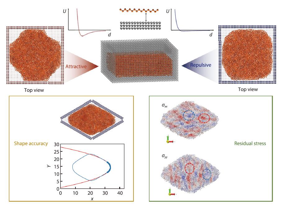 Shape Accuracy and Residual Stress Distribution of Nano-molded Semicrystalline Polymer: A Simulation Study