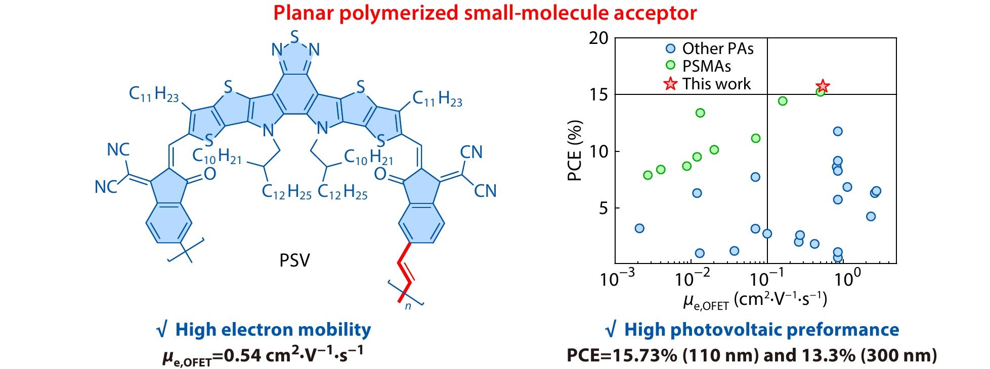 Planarized Polymer Acceptor Featuring High Electron Mobility for Efficient All-Polymer Solar Cells
