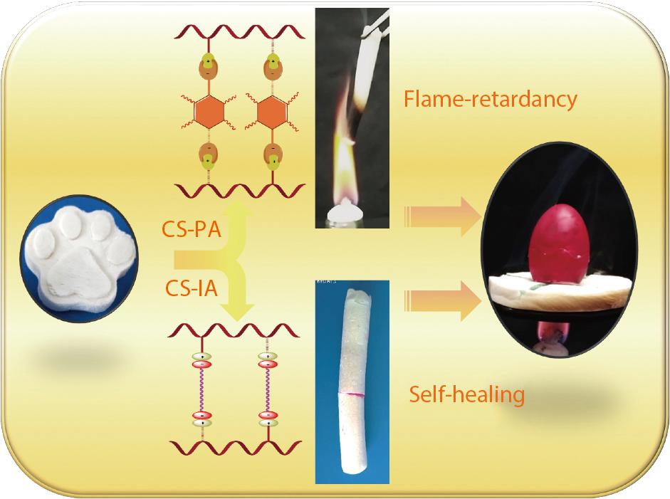 Flame-retardant and Self-healing Biomass Aerogels Based on Electrostatic Assembly
