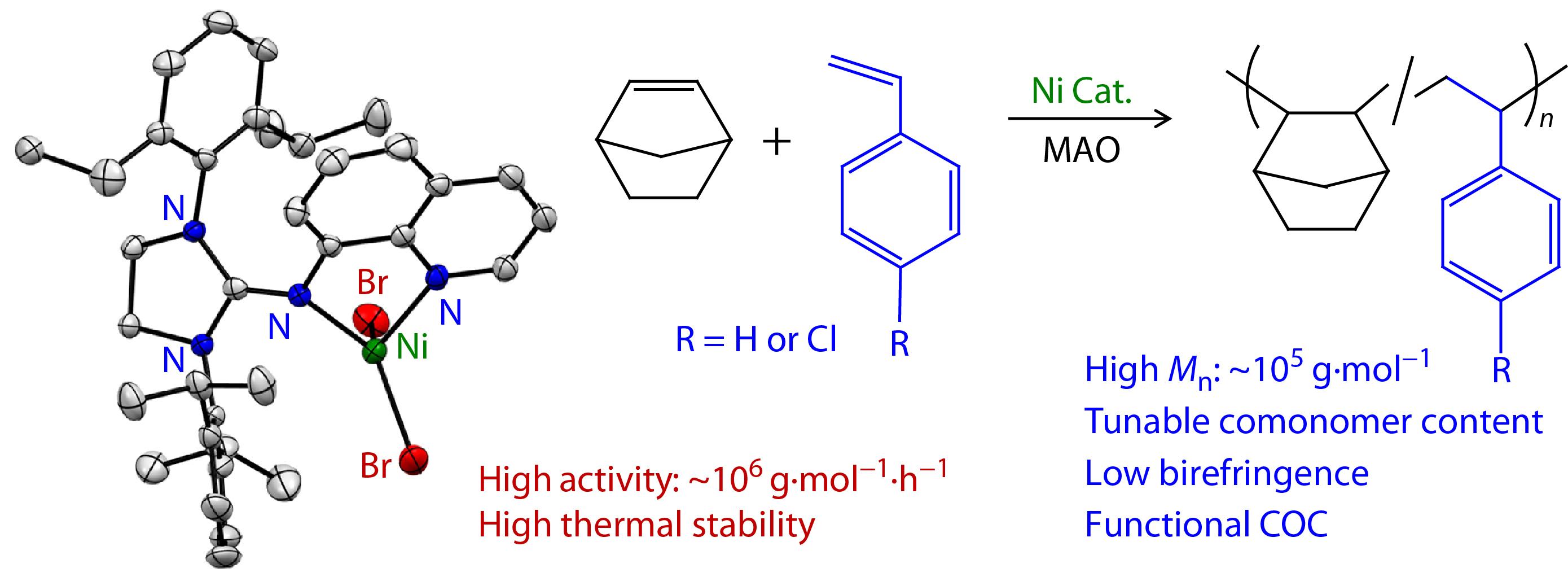 Quinolinyl Imidazolidin-2-imine Nickel Catalyzed Efficient Copolymerization of Norbornene with <italic style="font-style: italic">para</italic>-Chlorostyrene