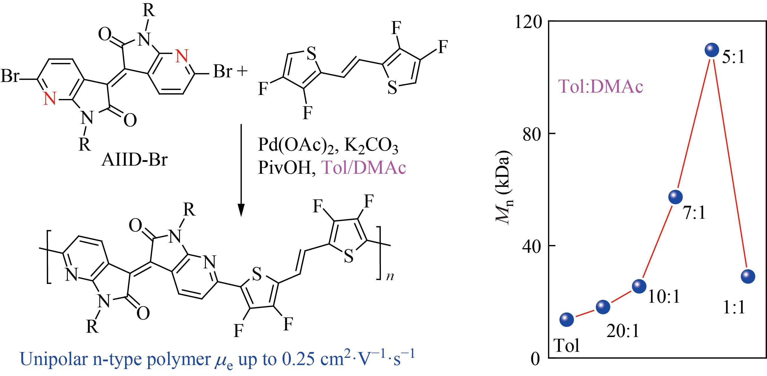 Dimethylacetamide-promoted Direct Arylation Polycondensation of 6,6′-Dibromo-7,7′-diazaisoindigo and (<italic style="font-style: italic">E</italic>)-1,2-bis(3,4-difluorothien-2-yl)ethene toward High Molecular Weight n-Type Conjugated Polymers