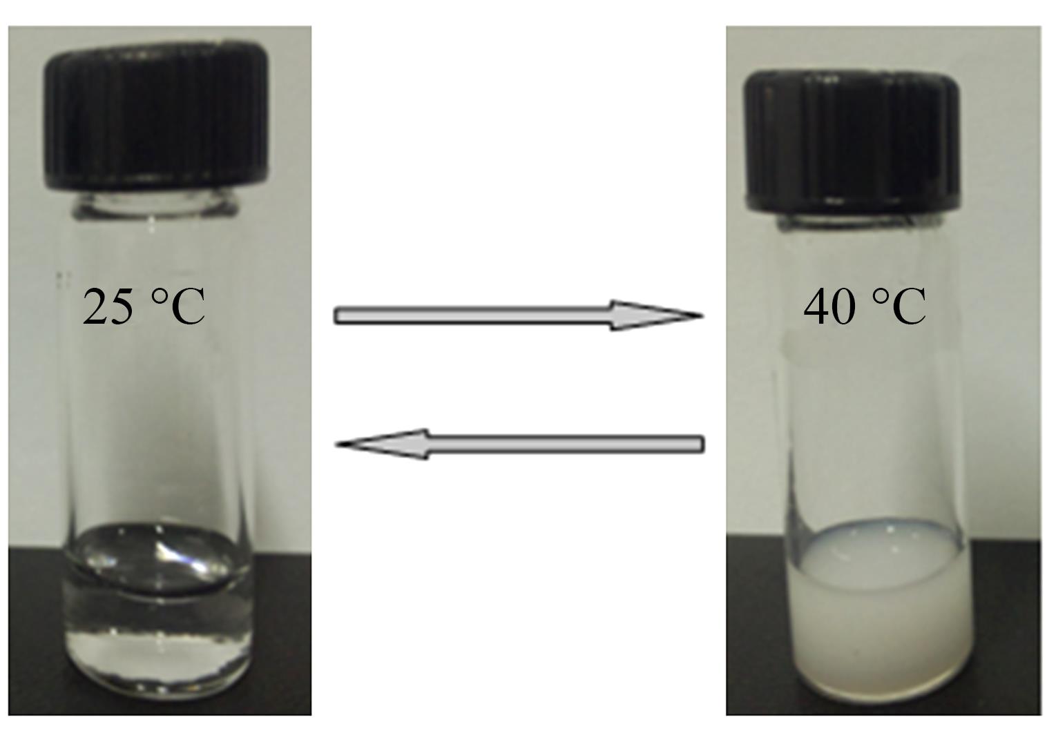 Effect of Temperature-responsive Solution Behavior of PNIPAM-b-PPEOMA-b-PNIPAM on Its Inclusion Complexation with -Cyclodextrin