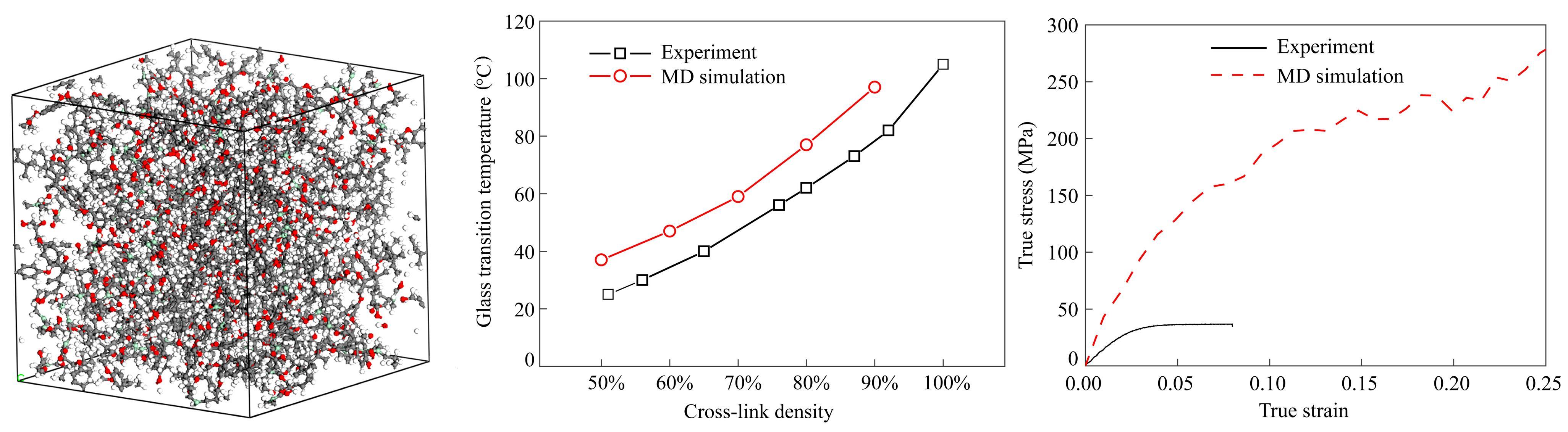 Multi-scale Studies of Glass Transition and Uniaxial Tensile Properties of a Commercially Available Epoxy Adhesive Using Experimental Measurements and Molecular Dynamics Simulation