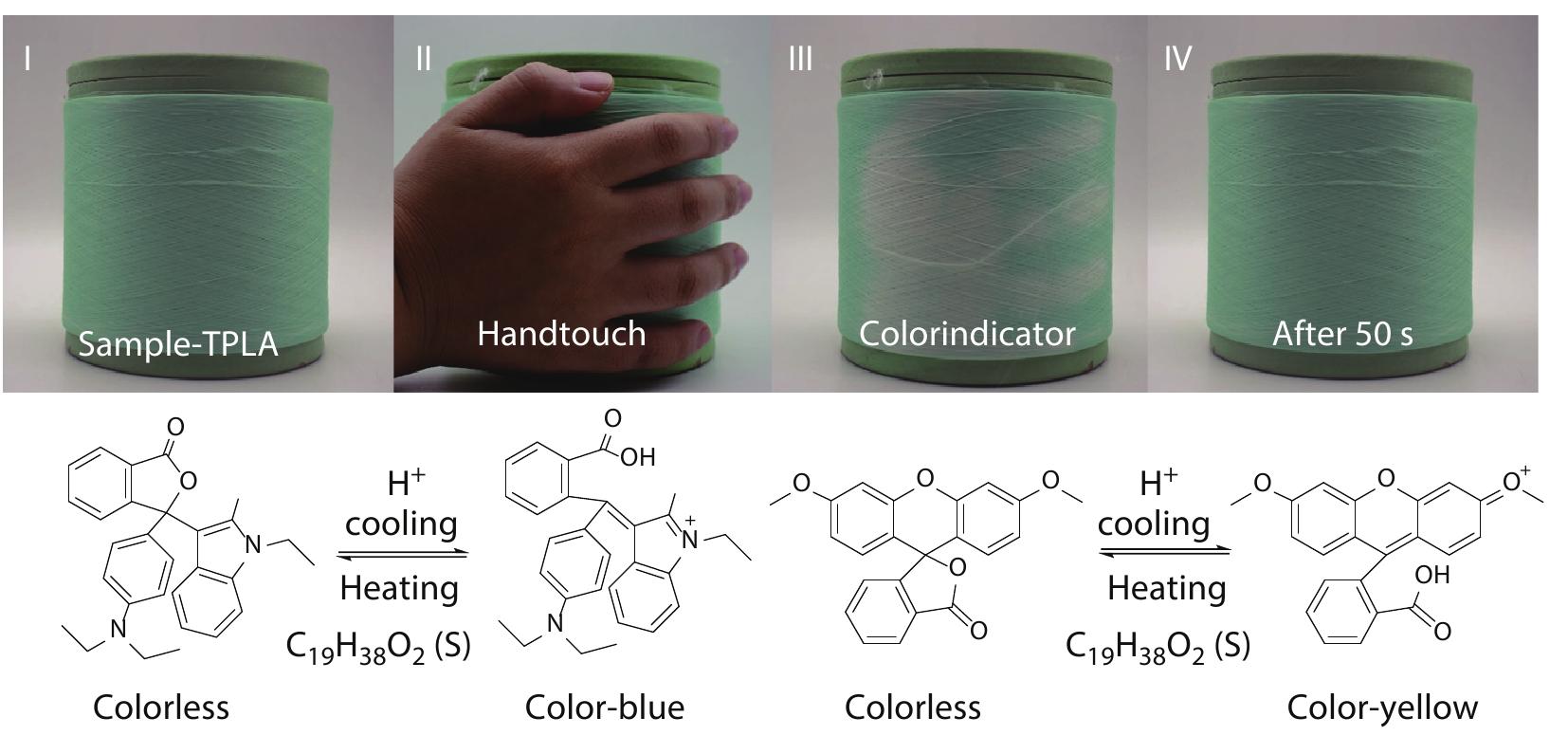 Facile and Large-scale Fabrication of Biodegradable Thermochromic Fibers Based on Poly(lactic acid)