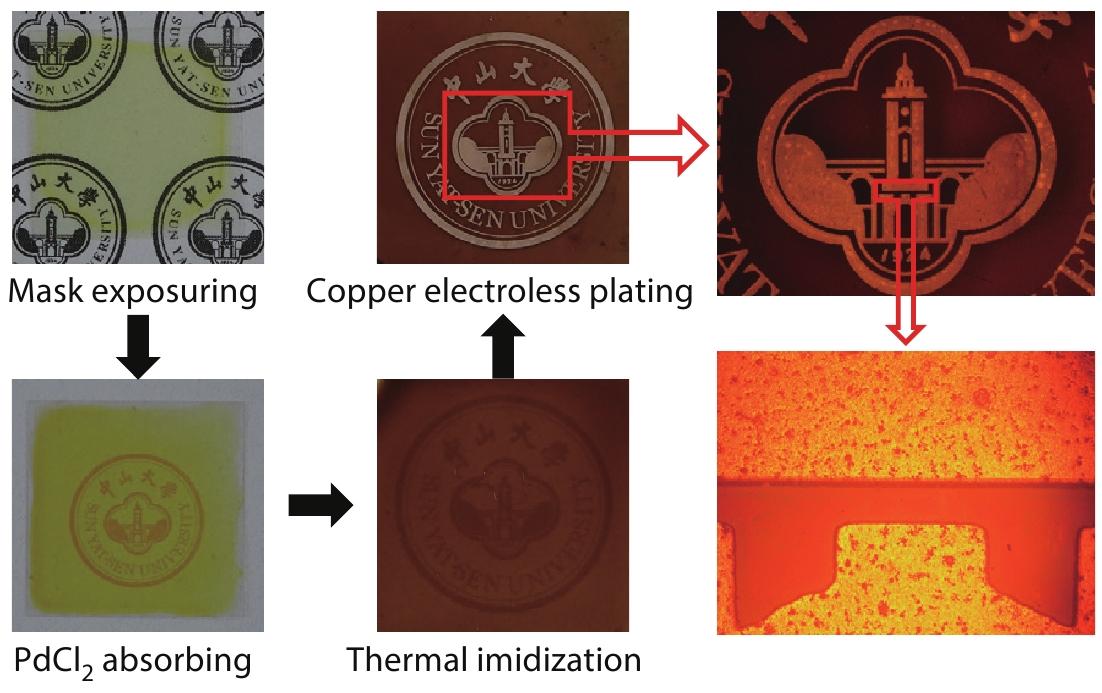 Palladium-assisted Metal Patterning on Polyimide Surfaces