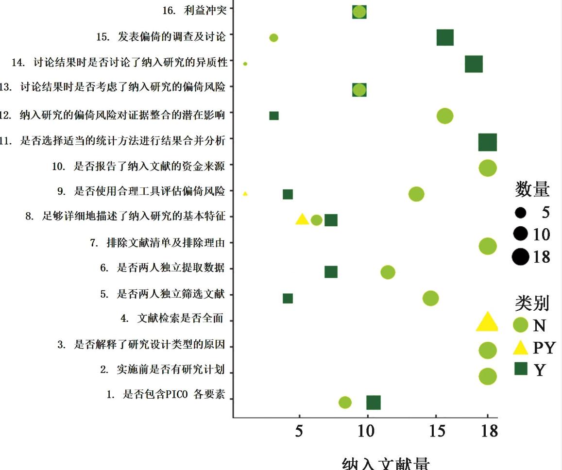 Topics on Evidence-based Evaluation of Dominant Diseases and Health Technology Assessment