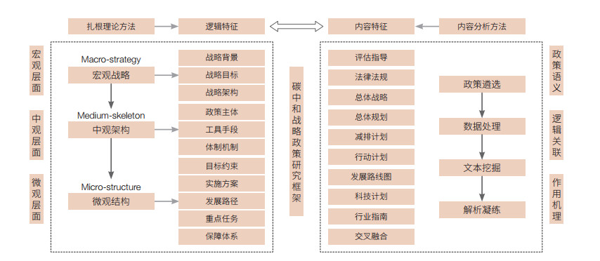 英国碳中和战略政策体系研究与启示