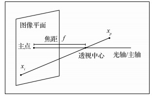 车载式相机轮轨冲角图像检测