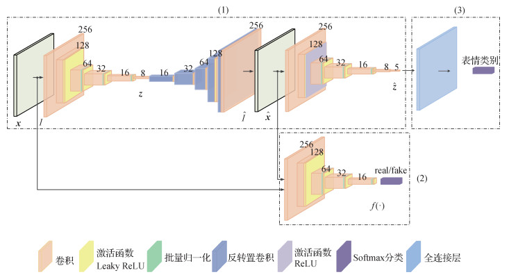 面向类内差距表情的深度学习识别