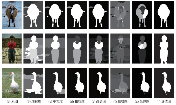 多尺度分割先验迭代重加权低秩恢复显著性检测