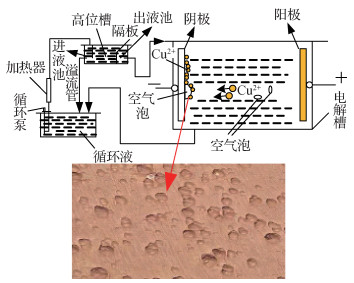 结合混沌鸟群算法的阴极铜板表面缺陷检测