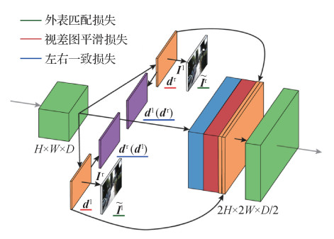 深度学习单目深度估计研究进展