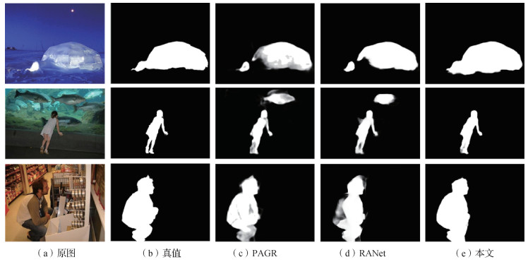 注意力引导网络的显著性目标检测