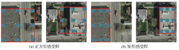 自适应感受野机制遥感图像分割模型