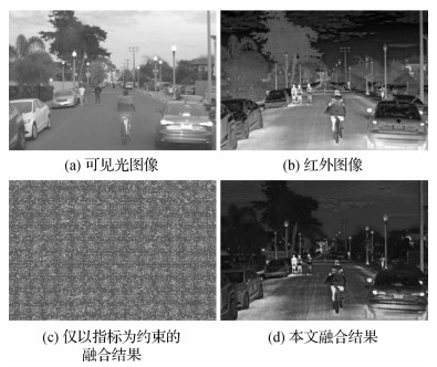 信息分离和质量引导的红外与可见光图像融合