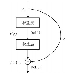多层校正的无监督领域自适应方法