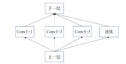多尺度特征复用混合注意力网络的图像重建