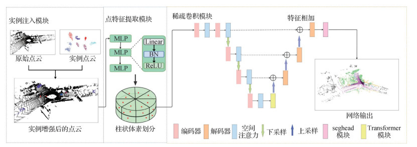融合稀疏注意力和实例增强的雷达点云分割