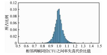 利用时空相关性的HEVC帧内编码块快速划分