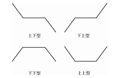 水平集中符号距离函数并行降维计算