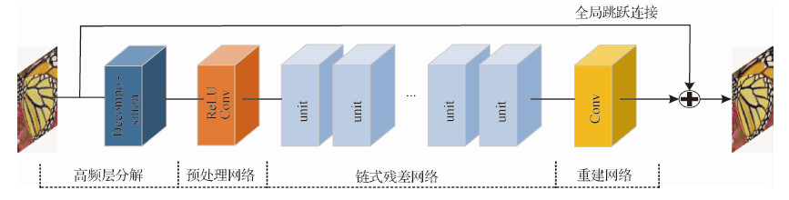 结合深度残差学习和感知损失的图像去噪