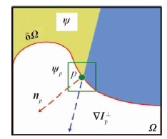 结构张量的改进Criminisi修复