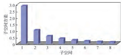 哈夫曼编码乘积量化的图像哈希检索方法