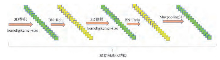 双卷积池化结构的3D-CNN高光谱遥感影像分类方法