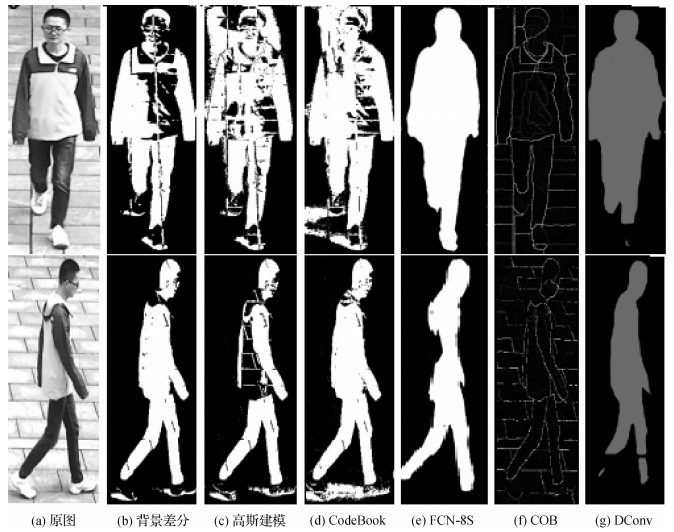 多层语义融合CNN的步态人体语义分割