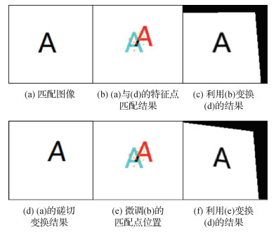 平滑约束与三角网比例剖分像对稠密匹配