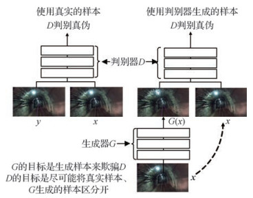 结合多尺度条件生成对抗网络的井下轨道检测