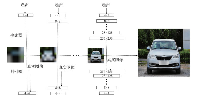 基于AT-PGGAN的增强数据车辆型号精细识别