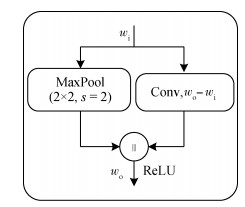 引入辅助损失的多场景车道线检测