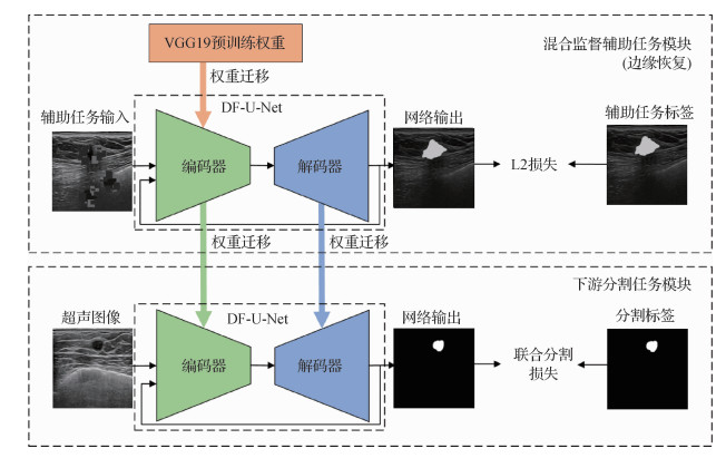 面向乳腺超声图像分割的混合监督双通道反馈U-Net
