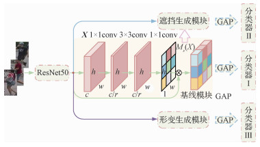 针对形变与遮挡问题的行人再识别