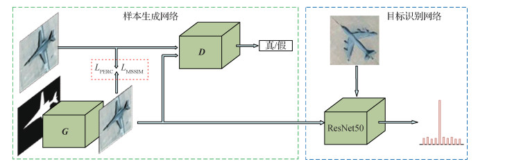 CGAN样本生成的遥感图像飞机识别