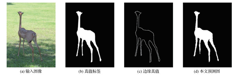 深度聚类注意力机制下的显著对象检测