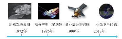 中国遥感软件研制进展与发展方向——以像素专家PIE为例