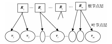 面向视觉搜索的空间局部敏感哈希方法