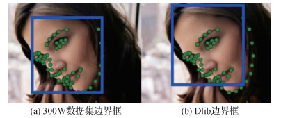 深度学习人脸特征点自动定位综述