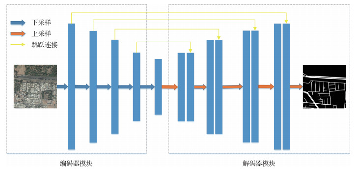 改进U-Net型网络的遥感图像道路提取