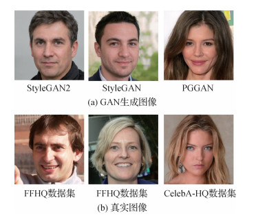 面向GAN生成图像的被动取证及反取证技术综述