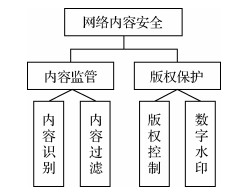视频内容安全评价发展探讨