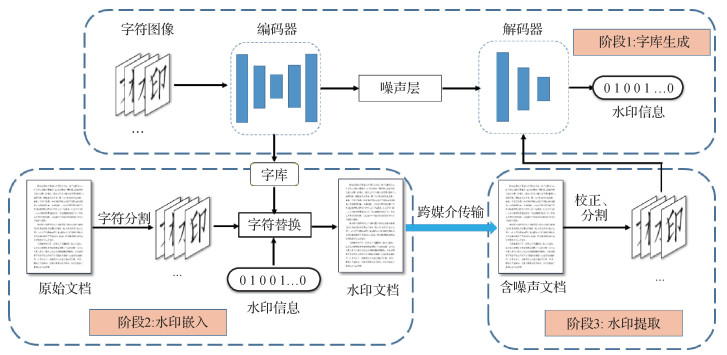 中文水印字库的自动生成方法