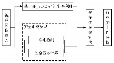 高速公路场景的车路视觉协同行车安全预警算法