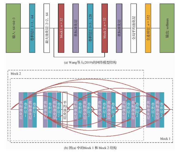肺腺癌CT影像分子分型研究进展