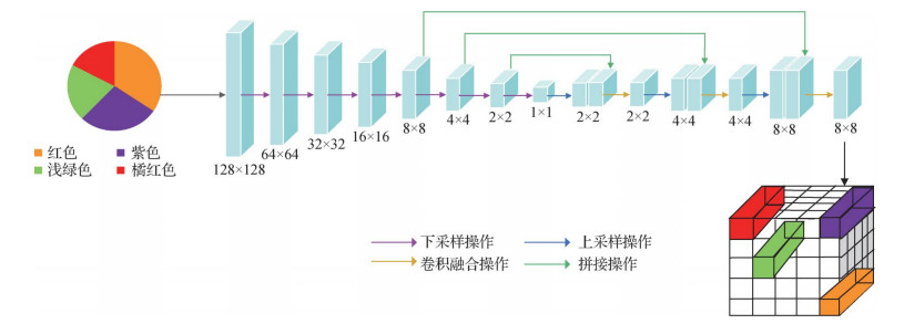 引导性权重驱动的图表问答重定位关系网络