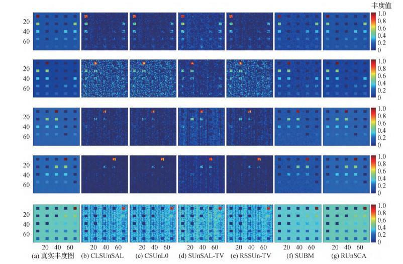 高光谱图像非负稀疏分量分解建模与鲁棒性解混方法