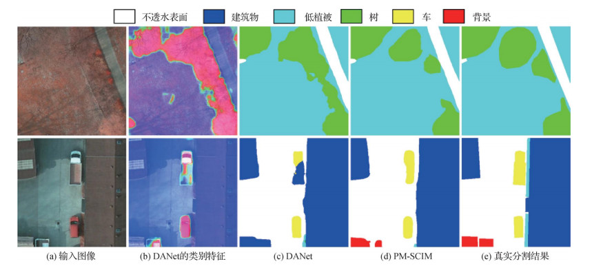 渐进式多尺度因果干预航拍图像分割